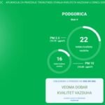 Veoma dobar kvalitet vazduha
