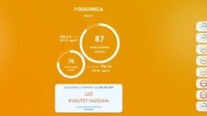 Posljedica požara: Kvalitet vazduha u Podgorici loš