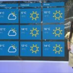 Sjutra do 18 stepeni