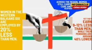 Babić: Strukturalne prepreke sprečavaju mnoge žene da potencijal pretvore u jednako učešće na tržištu rada