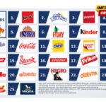 Top brendovi u Crnoj Gori u 2025.godini