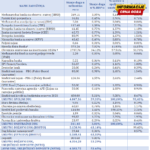 Јавни дуг Црне Горе на крају 2025. године 5,19 милијарди еура