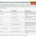 Eho iranskog rata na Zapadnom Balkanu