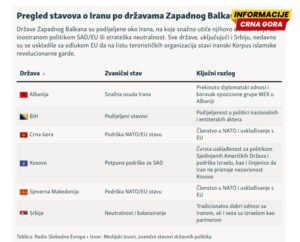 Eho iranskog rata na Zapadnom Balkanu