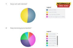 Privatno obrazovanje u Crnoj Gori: Sumnje, izazovi i prednosti
