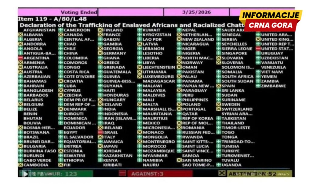 Уздржани пред ропством: Црна Гора у УН пала на цивилизацијском тесту