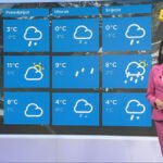 Danas promjenljivo oblačno, do 18 stepeni