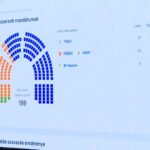 Objavljeni prvi preliminarni rezultati izbora u Mađarskoj: Tisa ima većinu; Mađar: Ovo je bio istorijski dan