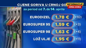 Od utorka dizel skuplji za 10 centi