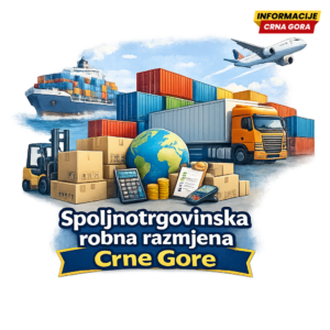 Uvoz skoro osam puta veći od izvoza