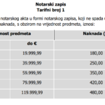 Predložene nove tarife notara: Ugovori od 180 eura, ostavinski postupci do 350, ovjera potpisa 3,5…
