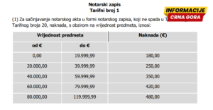 Predložene nove tarife notara: Ugovori od 180 eura, ostavinski postupci do 350, ovjera potpisa 3,5…