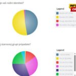 Znanje ili veze: Može li se zaustaviti nepotizam u obrazovanju?