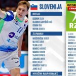 Zorman objavio spisak za duel baraža za SP sa Crnom Gorom: povratak važnih igrača