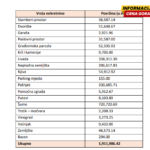 SDT blokiralo imovinu vrijednu desetine miliona eura: Oduzeti automobili, novac, luksuzni satovi, oružje…