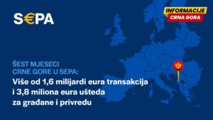 Više od 1,6 milijardi eura transakcija i 3,8 miliona eura ušteda