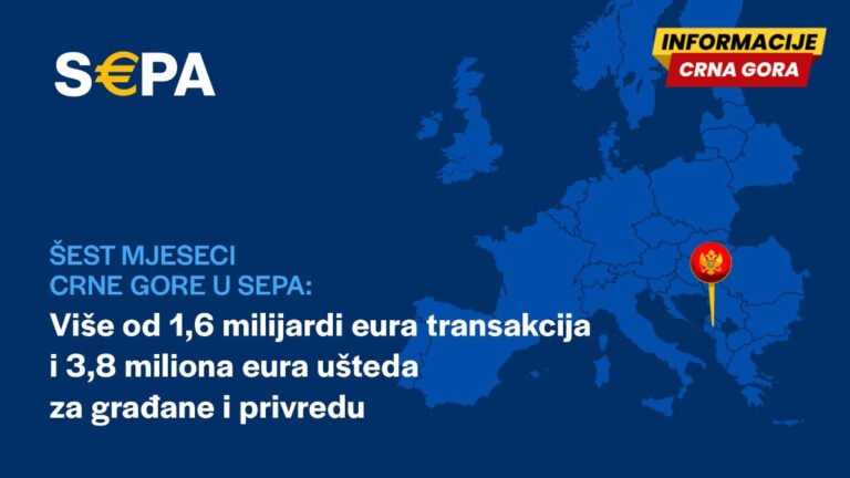 Više od 1,6 milijardi eura transakcija i 3,8 miliona eura ušteda