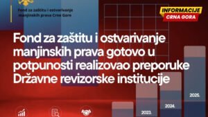 Fond za zaštitu i ostvarivanje manjinskih prava: Gotovo u potpunosti realizovane preporuke DRI-a