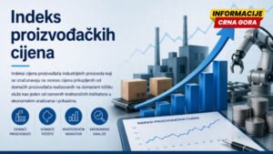 Monstat: Rast cijena proizvođača industrijskih proizvoda