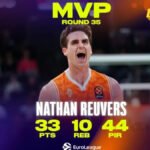Nejtan Rivers najkorisniji igrač 35. kola Evrolige