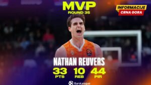 Nejtan Rivers najkorisniji igrač 35. kola Evrolige