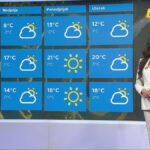 Danas sunčano i toplo vrijeme, do 23 stepena
