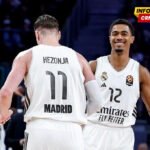 Real Madrid postao prvi na fajnl-for Evrolige preko Hapoela