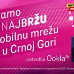 Crnogorski Telekom dobitnik Ookla® Speedtest Award™ priznanja za…