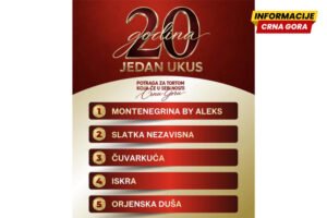 Poznati finalisti najslađe trke u Crnoj Gori: Ovih pet torti bori se za pobjedu
