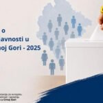 Istraživanje Misije OEBS-a: 65 odsto građana vjeruje da su izbori u Crnoj Gori u potpunosti ili djelimično slobodni