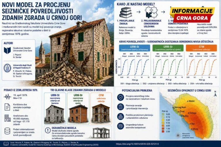 Vijesti