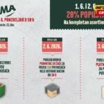 Nova Aroma u Baru otvara vrata 1. juna