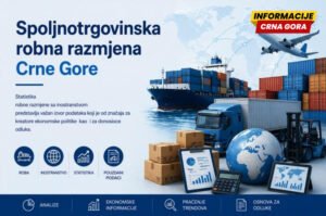 Monstat: Spoljnotrgovinska razmjena 1,94 milijarde eura