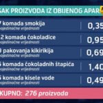 Podgoričanin pravosnažno osuđen na na pet godina zatvora zbog obijanja aparata sa grickalicama i slatkišima