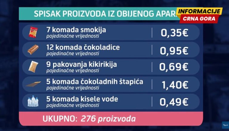 Podgoričanin pravosnažno osuđen na na pet godina zatvora zbog obijanja aparata sa grickalicama i slatkišima
