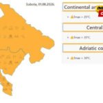 Na snazi narandžasti meteoalarm zbog visokih temperatura