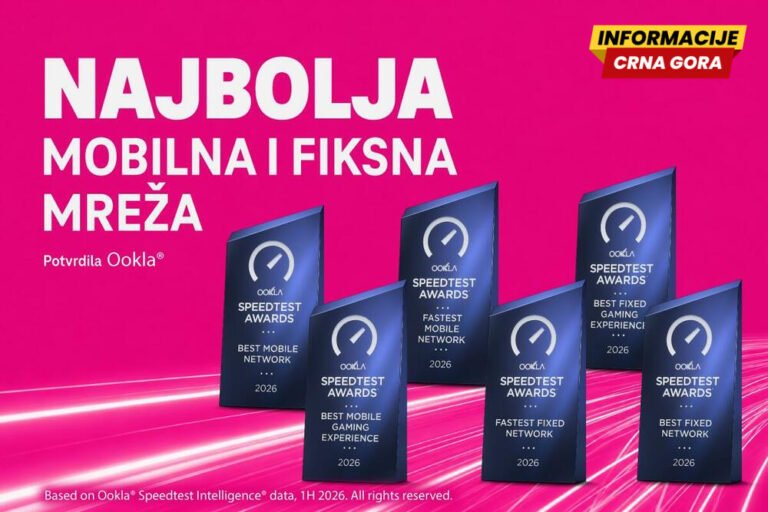 CG Telekom podiže standard povezivanja u Crnoj Gori: optičke brzine do 4 Gbps i mreža kojoj korisnici najviše vjeruju