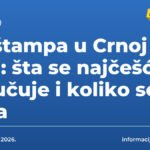 3D štampa u Crnoj Gori: šta se najčešće naručuje i koliko se čeka