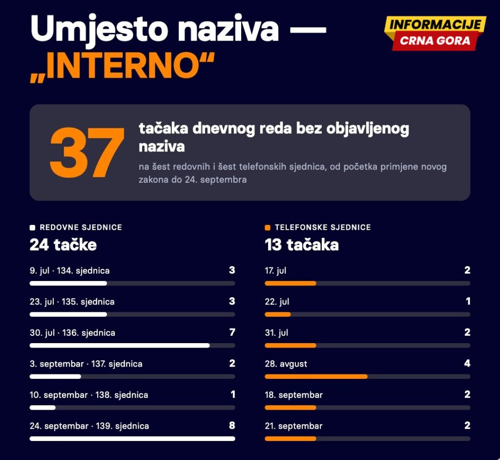Institut alternativa uputio je 28