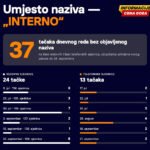 Institut alternativa uputio je 28