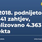 Od 2018. podnijeto 85.741 zahtjev, legalizovano 4.363 objekta
