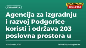 Agencija za izgradnju i razvoj Podgorice koristi i održava 203 poslovna prostora u