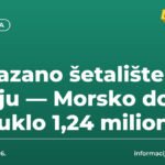 Otkazano šetalište u Čanju — Morsko dobro povuklo 1,24 miliona